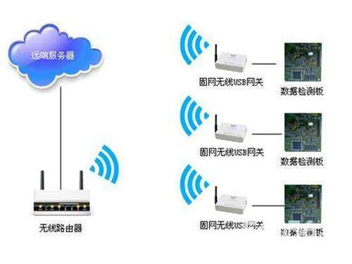 o(w)(xin)a(chn)ƷCEָ