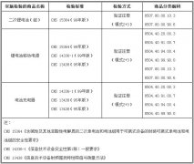 _(ti)BSMI늳غƄ(dng)Դ늳س{돊(qing)ƙz(yn)(xing)Ŀ