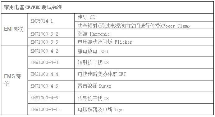 家用電器測試項(xiàng)目